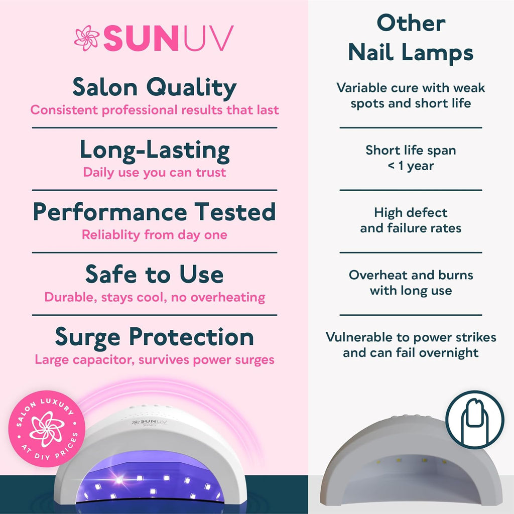 SUNUV UV LED Nail Lamp - Professional Gel Light with 3 Timers | Stylish SUNone White Design