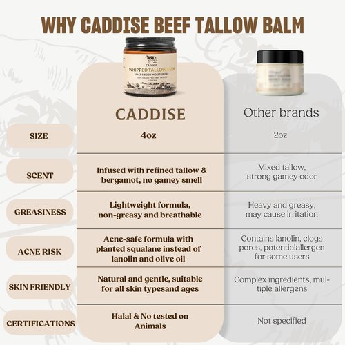 CADDISE Whipped Beef Tallow for Skin – 100% Grass-Fed Handmade Cream Moisturizer for Face & Body, Natural with Honey, Shea Butter, Jojoba Oil, Non-Greasy, Nourishing for Men, Women, Kids, 4 Oz