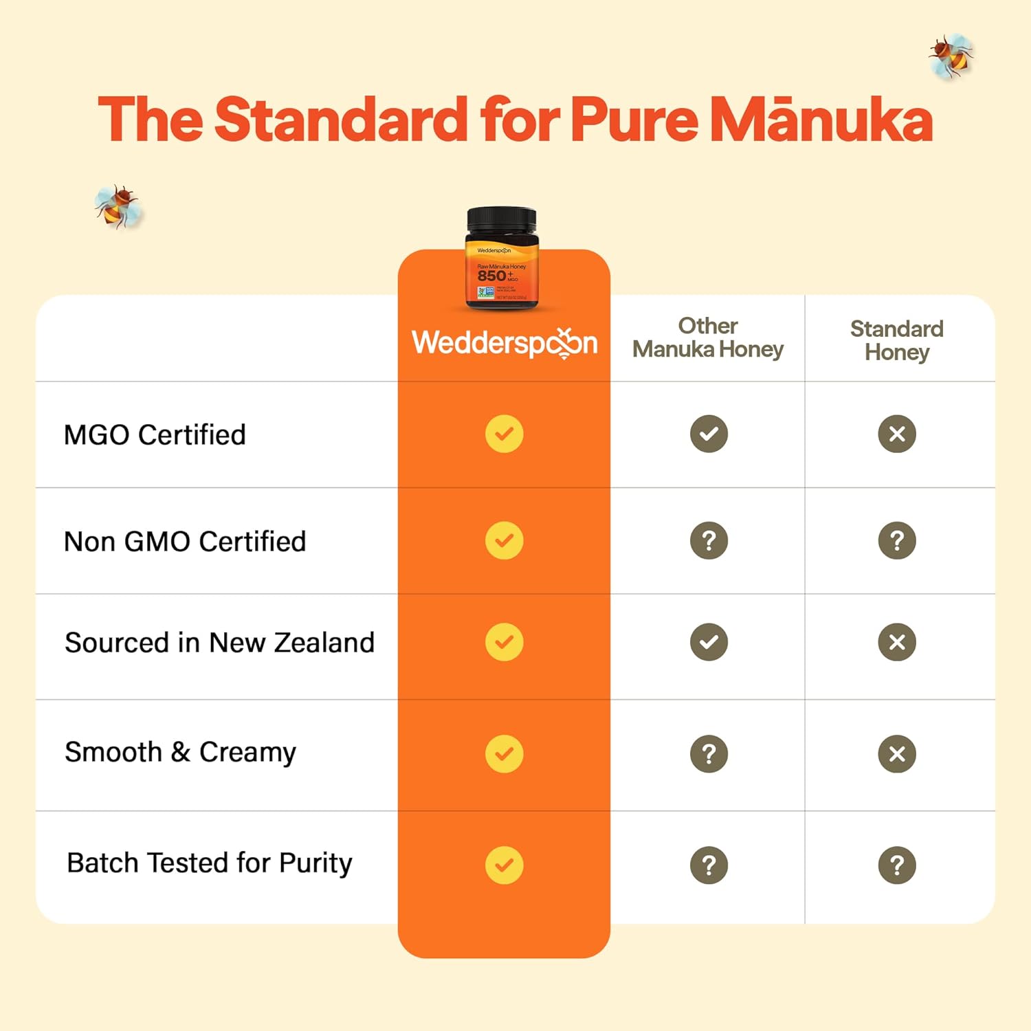 Wedderspoon Raw Manuka Honey 850+ MGO - Unpasteurized Superfood in 17.6 Oz BPA-Free Jar