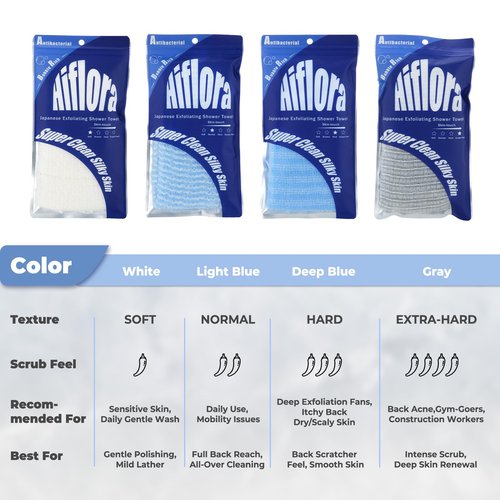 Back Scrubber for Shower and Dead Skin Removal, Exfoliating Body Scrubber for Smooth Skin Japan Washcloth for Shower & Bath, Versatile Body Scrub Towel, Ideal for Skincare, Deep Exfoliation Blue