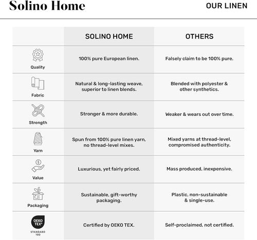 Solino Home Linen Cloth Napkins - 100% Pure Linen Forest Green Dinner Napkins | Set of 4, 20 x 20 Inch, Handcrafted & Machine Washable