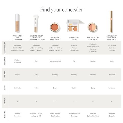 PureMatch Liquid Concealer 6N