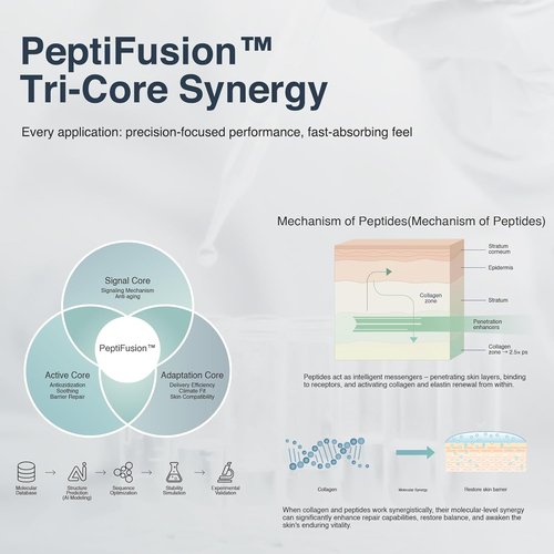 Regine Switzerland Peptides Collagen Firming Cream - Advanced Moisturizer for Enhanced Skin Elasticity