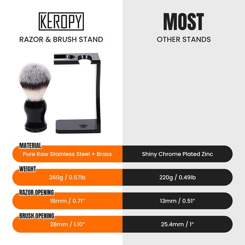 Shaving Stand Holder for Razor and Brush, 2-in-1 Set Includes Premium Black Acrylic Stand & a Synthetic Shaving Brush, All-in-One Bathroom Storage & Drying Organizer - Grooming Gift for Men