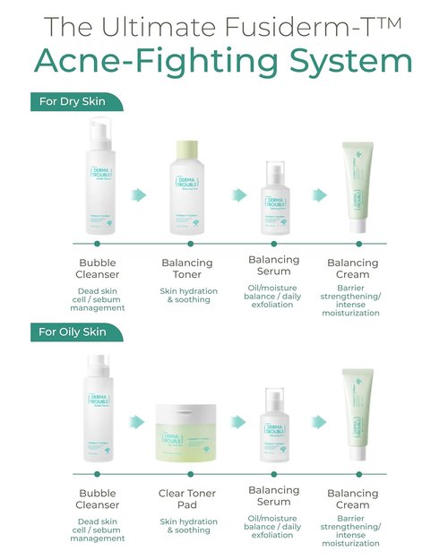 Fusiderm-T Derma Trouble Balancing Cream - Lightweight Hydrating Face Moisturizer for Acne-Prone Skin | 1.7 fl oz