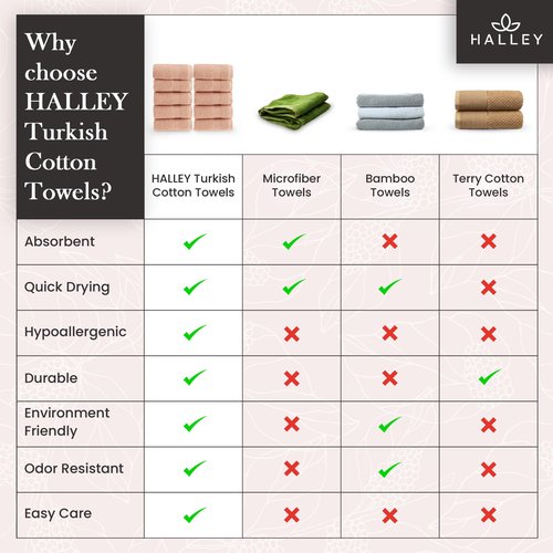 HALLEY Turkish Cotton Towels (Pack of 10) Washcloths Super Soft Highly Absorbent 100% Cotton Fingertip Towels for Bathroom and Kitchen for Mother’s Day (Peach)