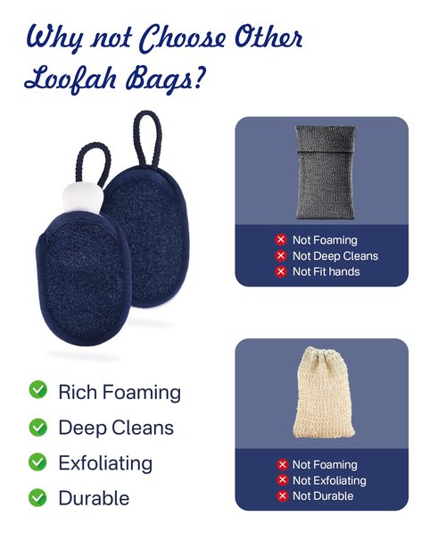 Soap Bag, Soap Saver, Bar Soap Pouch, Soap Saver Bag, Exfoliating Mesh Soap Bag for Shower, Soap Bags for Soap Bars with Wrist Strap, Soap Bar Loofah Pouch (Blue, 2 Pack Round)