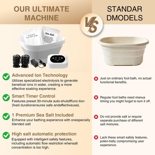 Ionic Foot Bath Detox Machine,Foot Detox Foot Bath Soak Tub with 2 Arrays,80 Disposable Liners,Detox Sea Salt,Folding Foot Spa Bucket,Home Salon-Level Foot Soaking Tub