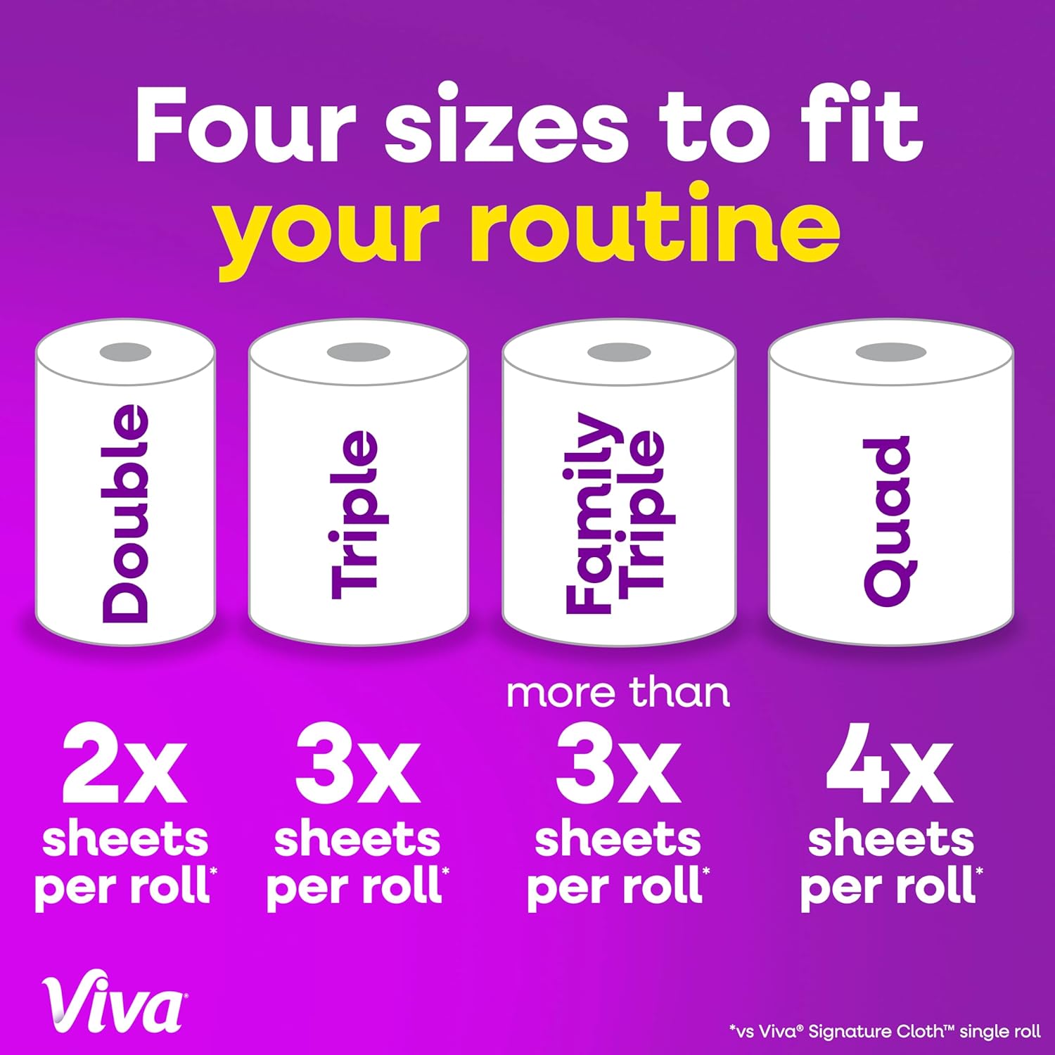 Viva Signature Cloth Paper Towels - Choose-A-Sheet Size, 3 Double Rolls, 86 Sheets Each