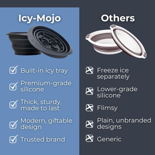 Icy-Mojo Facial Cold Plunge™ | Collapsible Silicone Ice Facial Bowl with Built-In Ice Tray | Portable Face Ice Bath for Skin Tightening, Puffiness, Acne Relief & Glow (Soft Pink) (Dark Blue)