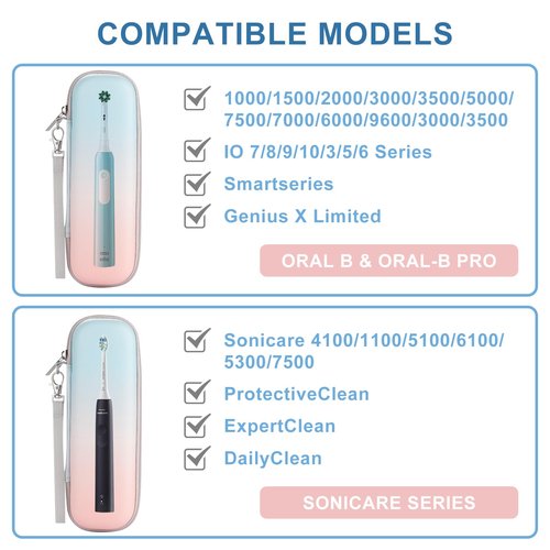 TUNYINSH Toothbrush Travel Case for Oral B/Oral-B Pro 1000 1500 5000 7000 7500 9600/ Philips Sonicare 4100 5100 1100 6100 5300 Electric Toothbrush, Portable Hard Protective Storage Bag (Gradient)