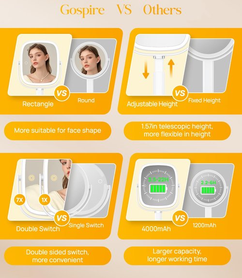 Gospire Rectangle Lighted Makeup Mirror with Lights and 1X/7X Magnifying Mirror, Height Adjustable and 4000mAh Rechargeable for Bedroom, 8.5”x7.4” Large Surface, Stepless Dimming - White