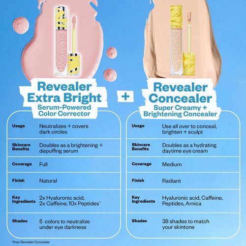 Kosas Revealer Extra Bright Color Corrector, Full Coverage Liquid Cream Under Eye Brightener, Makeup Base for Dark Circles Discoloration, Magic