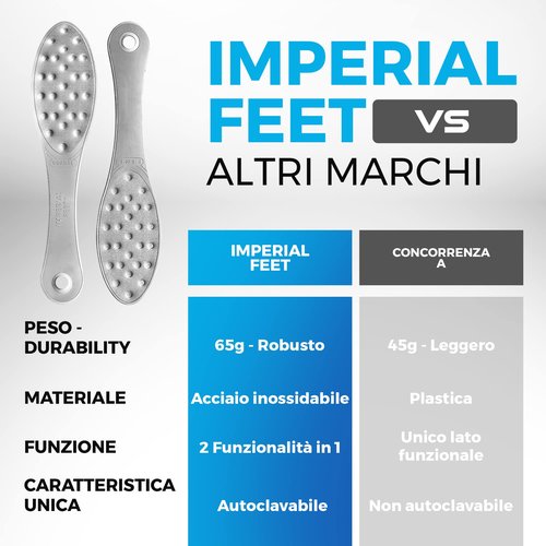 Stainless Steel Foot Scraper | Professional Double-Sided Foot File Callus Remover for Feet | Foot Rasp Scrubber for Wet Or Dry Skin | Easy to Clean Pedicure Tool, Heel Grater for Feet