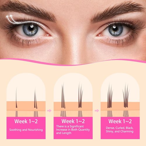 Skiennix Lash Serum | Eyelash Growth Enhancer for Fuller, Longer, Stronger Lashes - 4ml