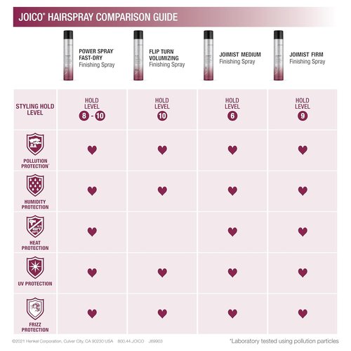 Joico Power Spray Fast-Dry Finishing Spray - 72 Hour Hold | Protects Against Heat, Humidity & UV