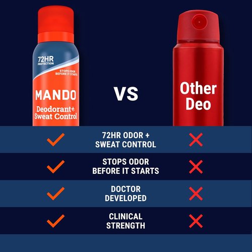 Mando 72 Hour Sweat & Odor Control Spray for Men - Invisible Antiperspirant Deodorant | Low Irritation Formula - 2 Pack