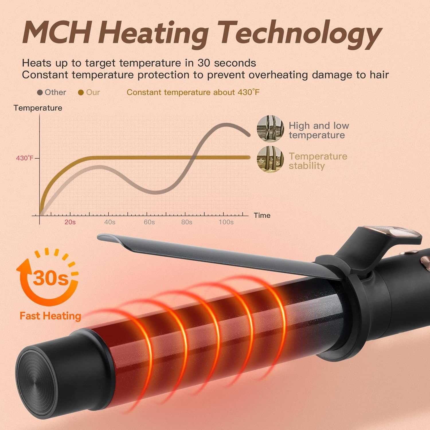 WeChip Automatic Curling Iron - 1.25 Inch Rotating Curling Wand for All Hair Types | Tourmaline Ceramic, LED Display, 5 Heat Settings Up to 430°F