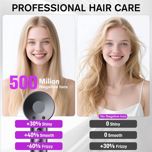 Hair Dryer, 140000 RPM Professional High Speed Ionic Blow Dryer 200 Million Negative Ions & Heat-Control & Low Noise Hairdryer for Faster Drying All Hair Types