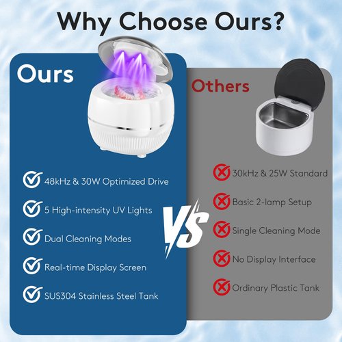 Ultrasonic Retainer Cleaner Machine, 48kHz Dental Cleaning Pod for Night Guards, Mouth Guards, Aligner, Braces, Toothbrush, Jewelry, Ultrasonic Dentures Cleaner with Digital Timer, 220ML, White