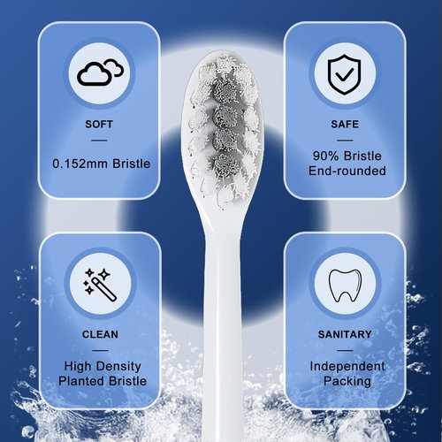 Compatible with Gleem Electric Toothbrush - Premium Replacement Toothbrush Heads, 5-Pack (White)