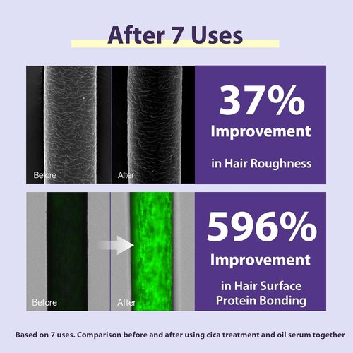 Mise En Scene Salon 10 Deep Conditioner - Cica Protein Treatment for Damaged Hair, 7.27 Fl. Oz.