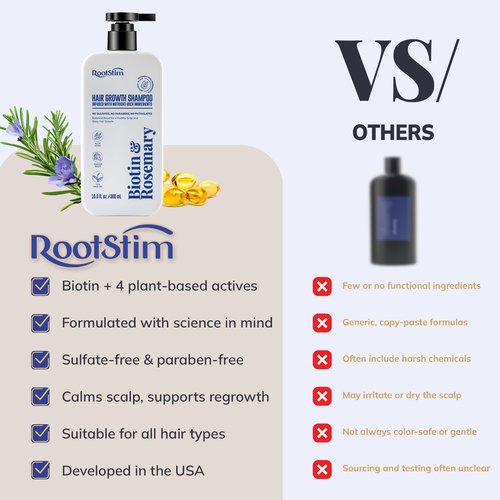 RootStim Biotin & Rosemary Shampoo for Hair Growth - Hair Loss Shampoo with Saw Palmetto Ginger Caffine Supports Thicker-Looking Hair Sulfate Free 10 fl oz Each, Pack of 2