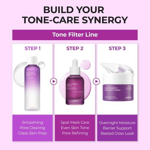 JUMISO Niacinamide 20% Face Serum, Dark Spot & Uneven Tone Care, TXA + Glutathione, Pore & Oil Control for Glass Skin, Centella Soothing, Korean Skincare, 40ml (1.35 fl oz)