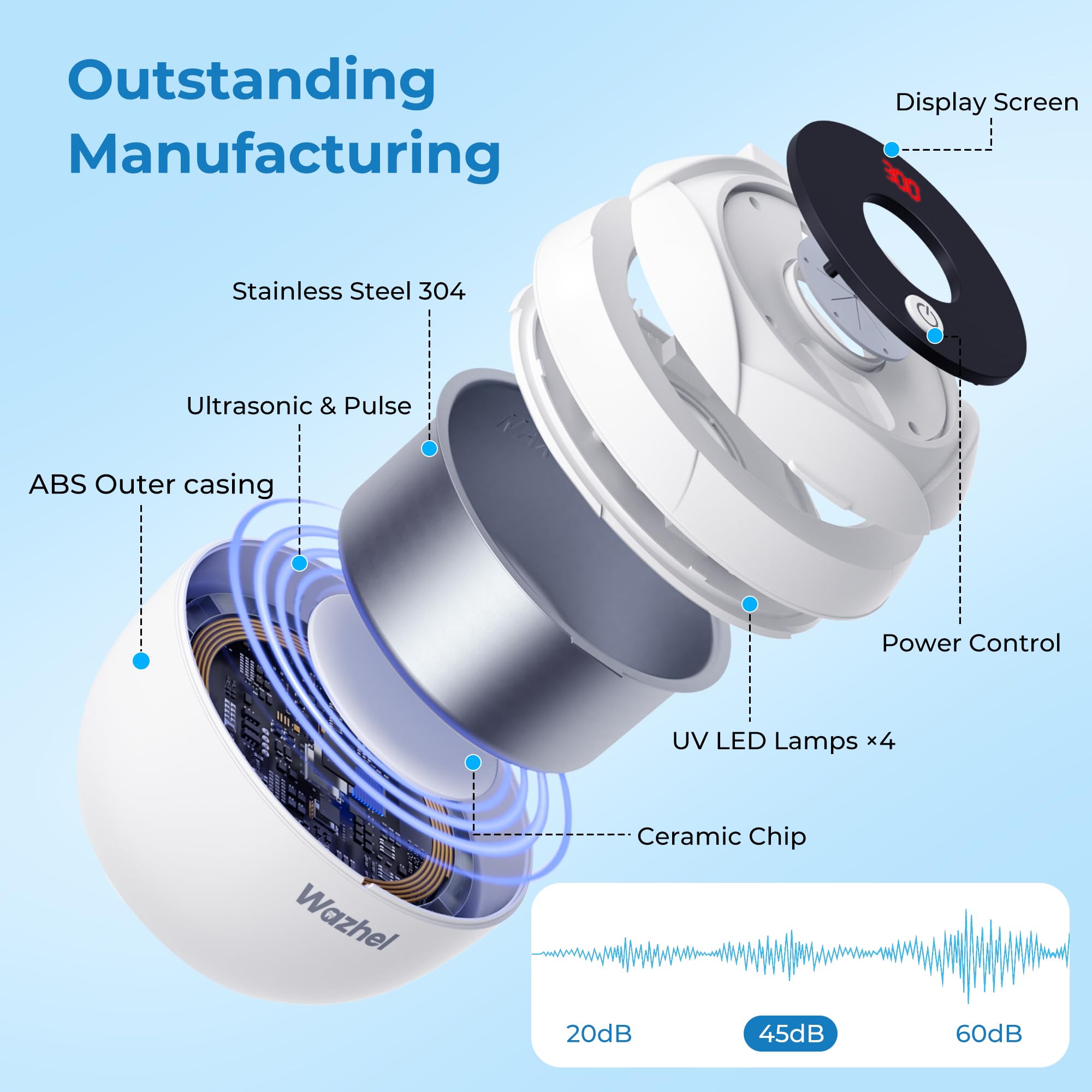 Wazhel Ultrasonic Retainer Cleaner Machine, 45kHz Dental Cleaning Pod for Denture, Mouth Guard, Night Guard, Aligner, Braces, Toothbrush, 200ML Denture Cleaner with Digital Timer & 4 Modes, White