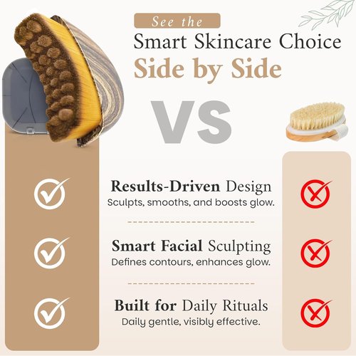 2 PCS Premium Facial Lymphatic Contour Brush – 2026 Version Face Sculpting Tool & Jawline Massager, Ergonomic Dry Brush for Lymphatic Drainage, Chin Slimming, Skin Tightening, Anti-Puffiness & Glow