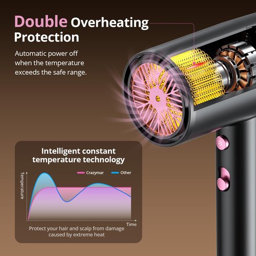 Hair Dryer, 1800W Ionic Hair Dryer with Smart Mode (Baby/Men/Women), High Speed Brushless Motor for Fast Drying (2-5 Mins), Blow Dryer with Diffuser, Lightweight for Home & Travel(Pink)(Black Pink)