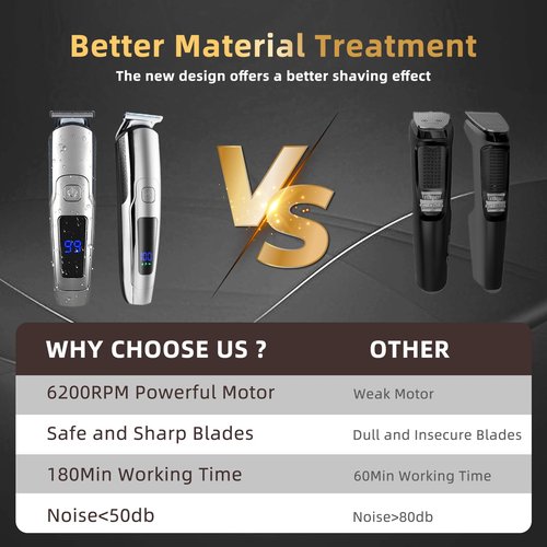 ritarga Beard Trimmer for Men, 20 Length Settings, Waterproof Electric Razor for Men with A Razor Stand, Hair Trimmer, Nose Hair Trimmer, Cordless Hair Clippers, All-in-One Grooming Kit