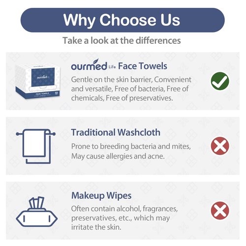Ourmed Life Face Towels, 11"×9" Disposable Face Towel – Ultra-Soft, Thickened Facial Towelettes, Lint-Free Dry Wipes for Sensitive Skin, Ideal for Makeup Removal & Skincare (50 Count, 1 Pack)