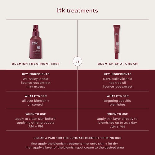 ITK Skincare 2% Salicylic Acid Spray for Face & Body Acne - Blemish-Fighting Treatment for Body Acne, Bacne, Blackheads, Pimples & Blemishes - BHA Blemish Facial Mist Post Workout - 3.3oz Spray Bottle