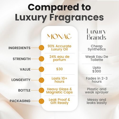 Monac Vibrant Eau De Parfum - Inspired by Vibrato | 1.7oz/50ml | Long-Lasting Unisex Fragrance