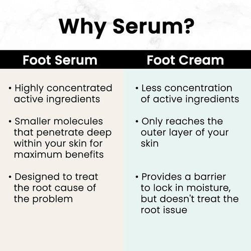 Dr. Canuso Foot Repair Serum - Medical Strength Treatment for Cracked Heels & Dry Skin | Fast Relief, Made in USA