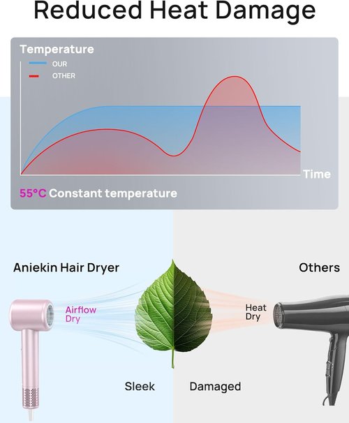 Skiennix High-Speed Ionic Hair Dryer - Low Noise, Compact Design with Magnetic Diffuser for Curly Hair