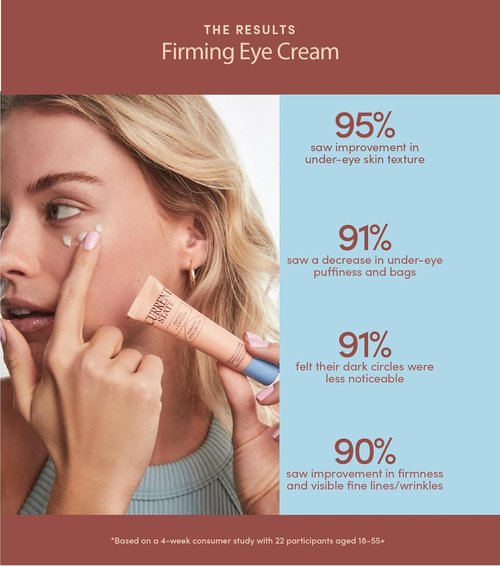 CURRENT STATE Peptide + Caffeine Eye Cream - Brightening Treatment for Dark Circles - .5 fl oz with Coconut Water