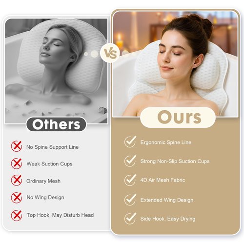 Bath Pillow Bathtub Pillow, Luxury Bath Pillows for Tub with Head, Neck & Back Support, 4D Air Mesh Bath tub Pillow with Extended Wings, Non-Slip Suction Cups Relaxing Spa Gift for Woman