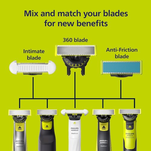 Philips OneBlade Replacement Blades - Face & Body Kit | Pack of 2 with Anti-Friction Technology