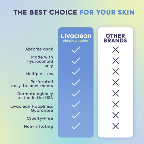LivaClean 330 CT Pimple Patches for Face - 100% Hydrocolloid Acne Patches - Four Sizes - Acne Dots Zit Stickers - Hydrocolloid Patch Pimple Patch Invisible - Blemish Patches