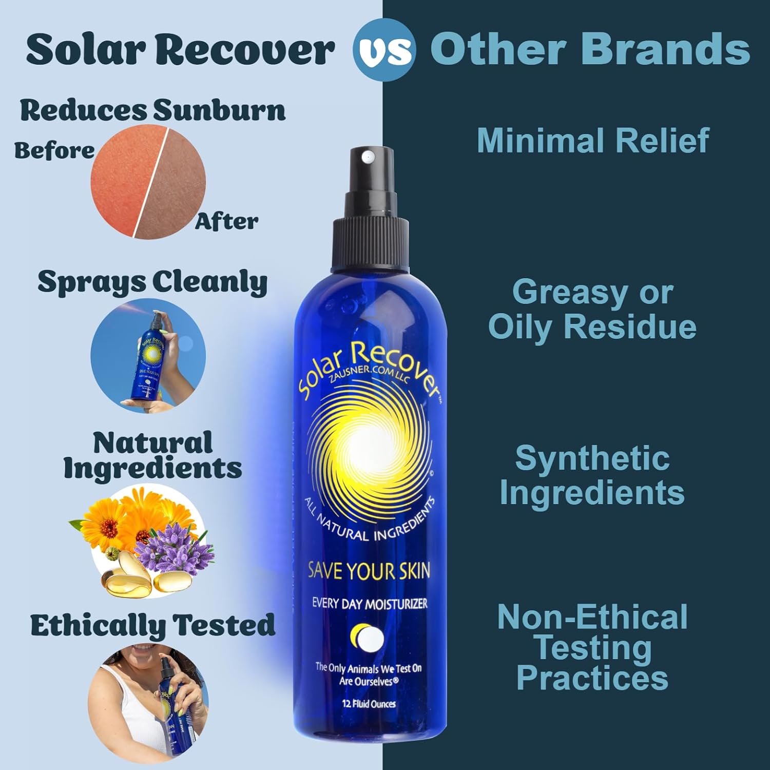 Solar Recover After Sun Moisturizing Spray - Hydrating Facial & Body Mist with Vitamin E | 12 Oz Sunburn Relief
