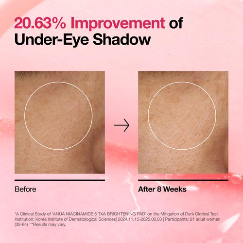 Anua Niacinamide 5 TXA Toner Pads – Hydrating Facial Pad for Daily Care, Under-eye with Tranexamic acid, Korean Skin Care (210ml, 60 Pads)