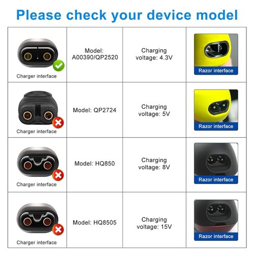 4.3V Charger Compatible with Philips Norelco One Blade QP2520 MG3740 A00390 QP2522 QP2515 MG5700 MG3720 QG3330 QT4000 Electric Trimmer Shaver