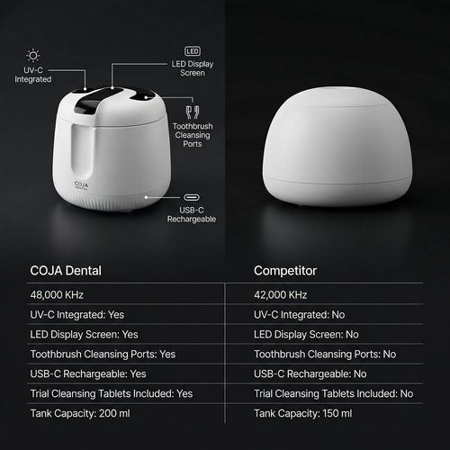 COJA Dental Cleansing Pod PRO + UV - 48kHz Ultrasonic Retainer Cleaner, Dual Accessory UV Ports, 200mL, USB-C Rechargeable for Aligners, Dentures, Night Guards, Mouthguards (Arctic White)