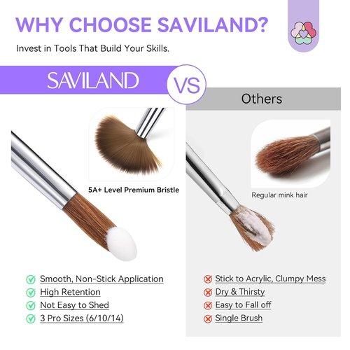 SAVILAND Kolinsky Acrylic Nail Brush Set - Professional Nail Brushes for Acrylics | Sizes 6, 10, 14