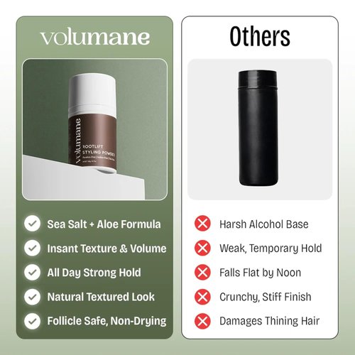 RootLift Volumizing Styling Powder - Instant Hair Volume & Thickness for Fine Hair | Lightweight, Long-Lasting Hold