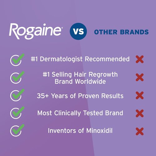 Rogaine for Women | 5% Minoxidil Foam for Thinning Hair - Unscented Topical Treatment, 4-Month Supply (2 x 2.11 oz)