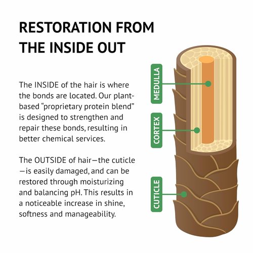 Earthly Body Leave-In Haircare Mask - Instant Repair for Shiny, Frizz-Free Hair - 1.7 fl oz - Vegan & Cruelty-Free