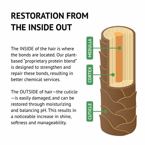 Earthly Body Inside Out Haircare Leave-In Instant Repair Mask - 1.7 fl oz - Strengthens & Repairs for Shiny, Detangled, Frizz-Free Hair - Plant-Based Formula - Vegan & Cruelty Free